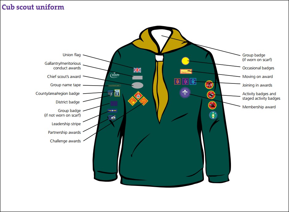 Cub jumper with badge positions marked